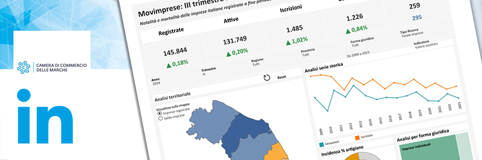 L'andamento demografico delle imprese nelle Marche (Fonte Movimprese)